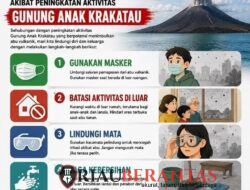 Waspada Abu Vulkanik Anak Krakatau, Dinkes Lebak: Gunakan Masker dan Batasi Aktivitas di Luar Ruangan